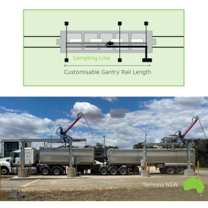Hệ thống lấy mẫu xe tải ngủ cốc tự động Automatic Grain Truck Sampling System